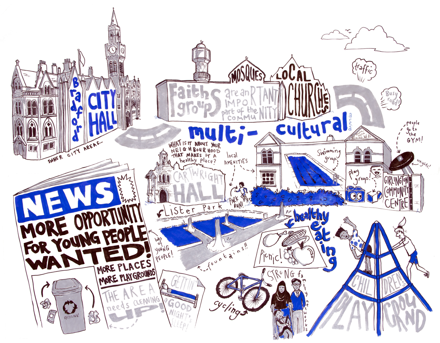 Bradford Healthwatch &amp;#8211; area CP4