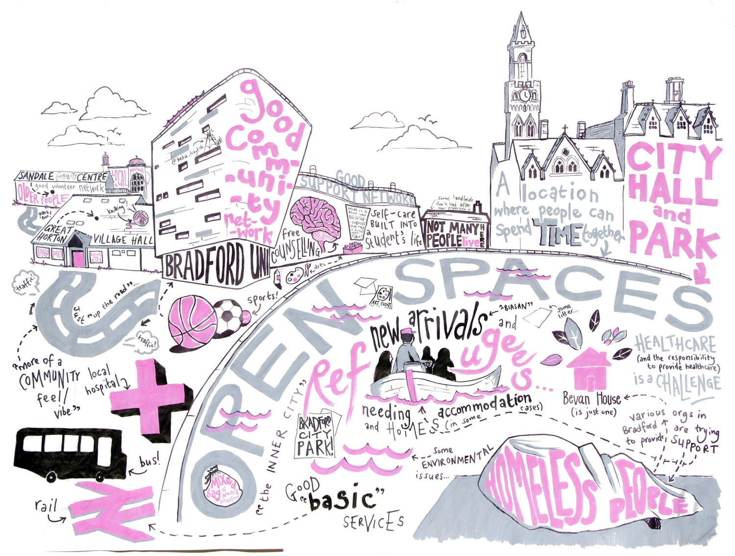 Bradford Healthwatch &amp;#8211; area CP7