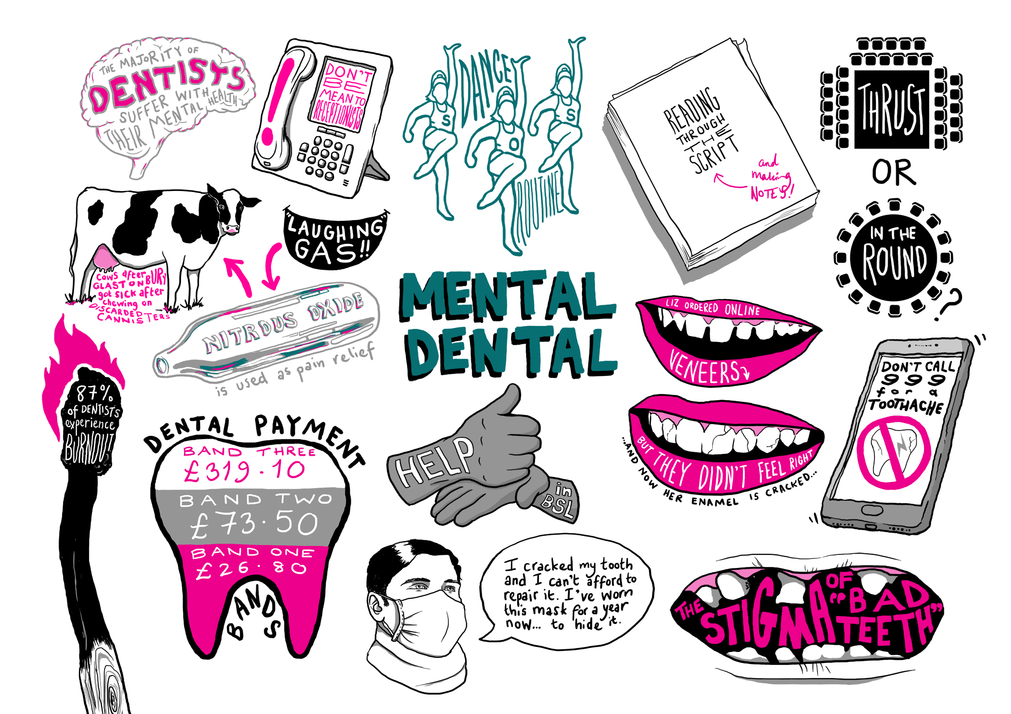 Mental Dental