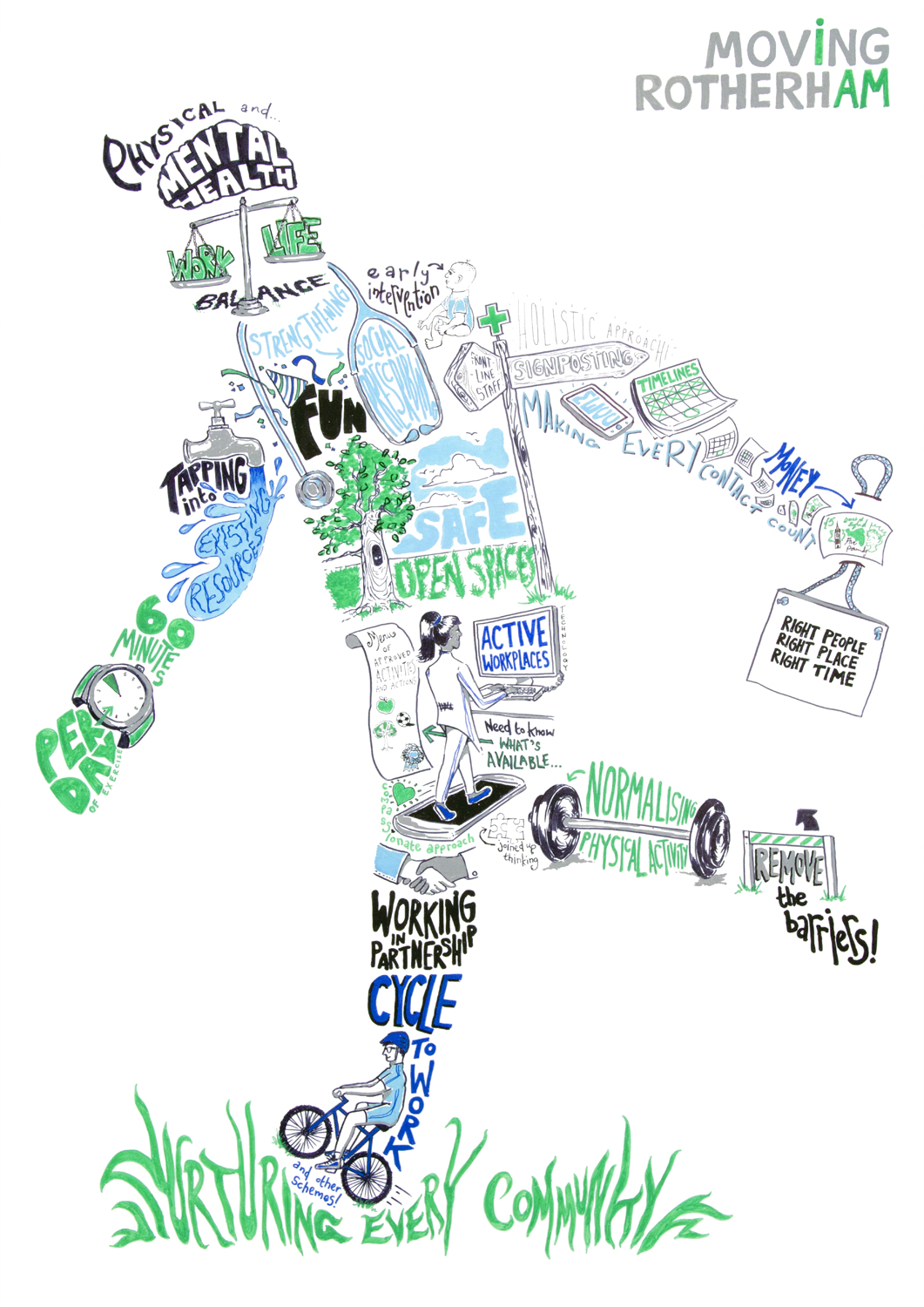 Moving Rotherham 2023