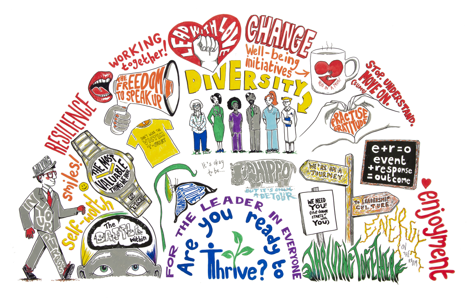 NHS Thrive conference 2023